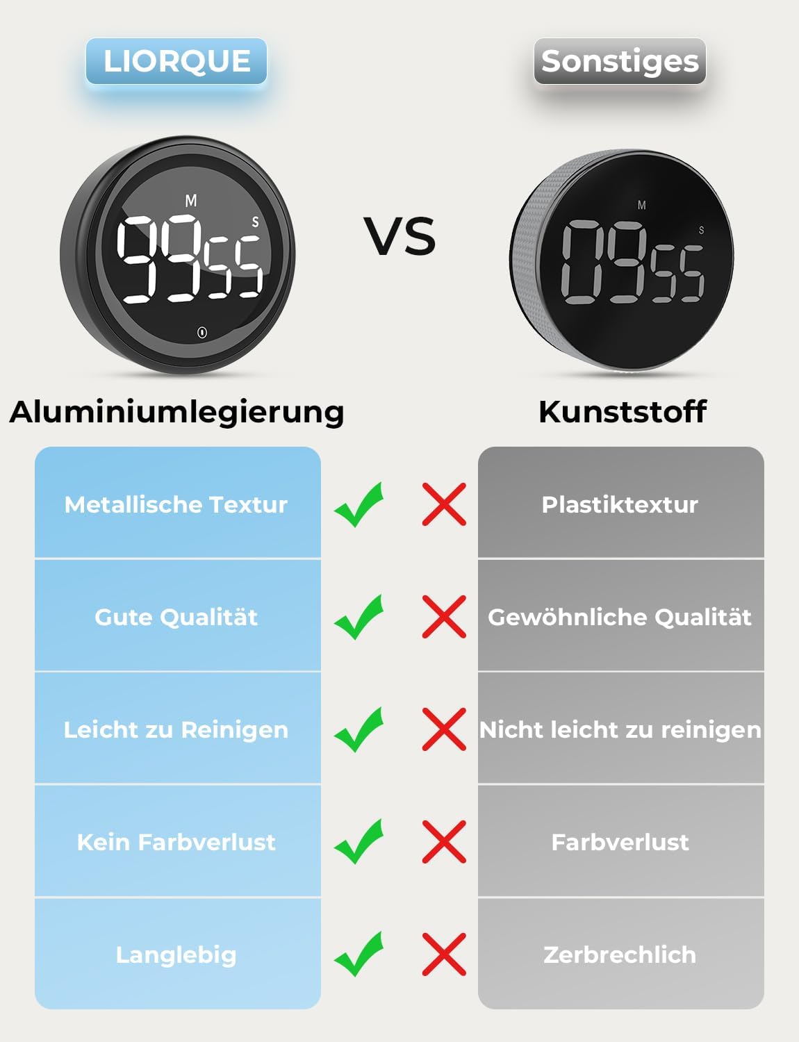 LIORQUE Smart Timer Pro