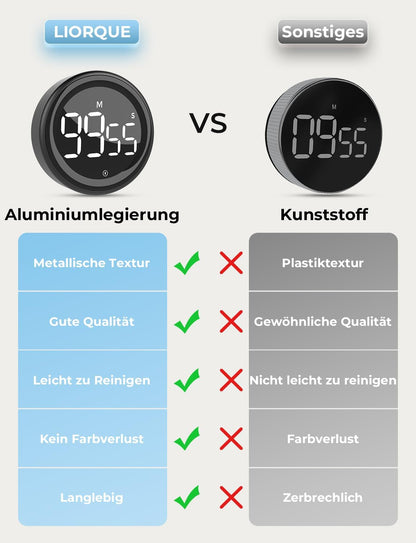 LIORQUE Smart Timer Pro
